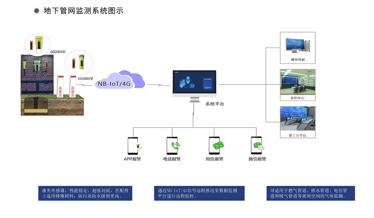 地下管網(wǎng)監(jiān)測系統(tǒng)圖示.jpg
